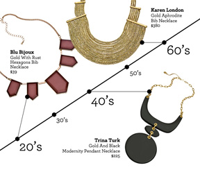 Bib Necklace Timeline – Five Decades Worth of Style